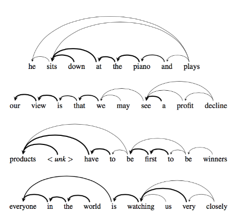 Examples of intra-attention Long Short-Term Memory-Networks for Machine Reading