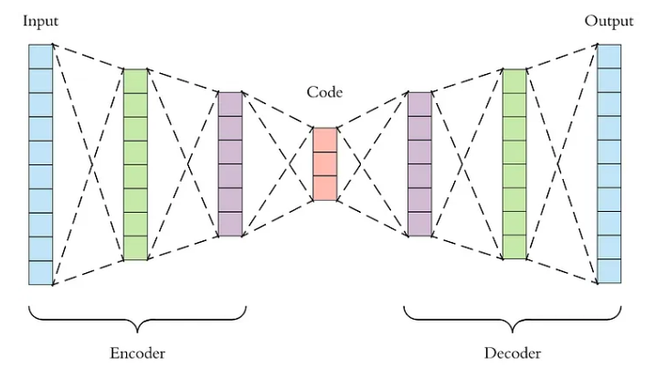 Autoencoder