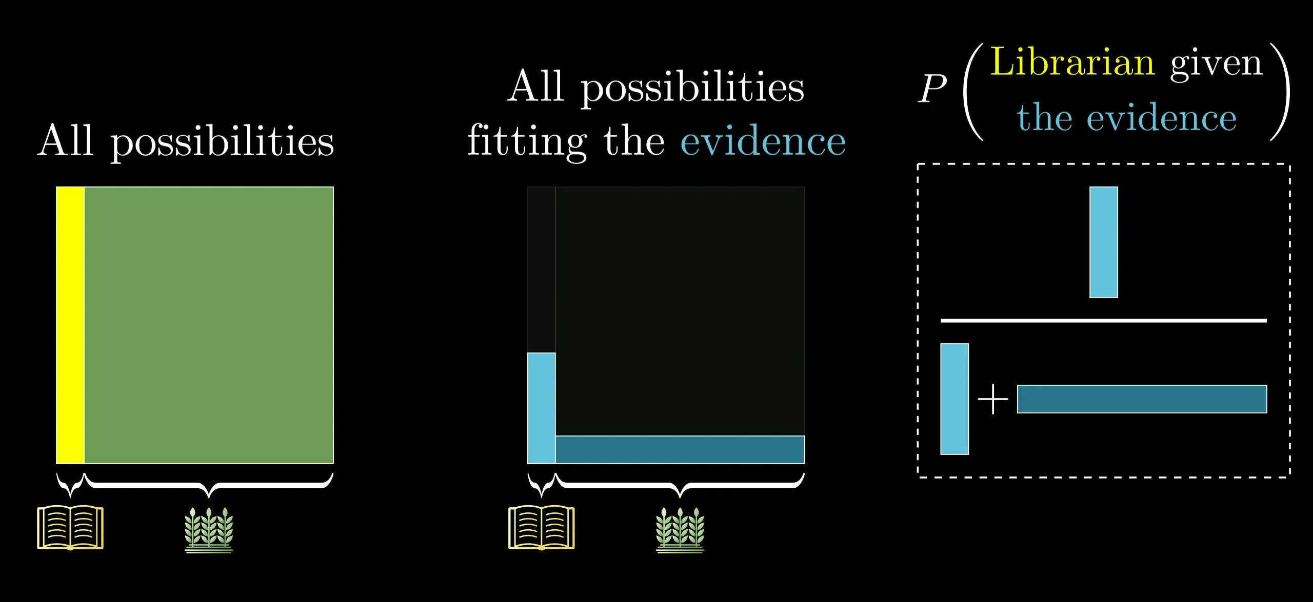 Bayes' Theorem