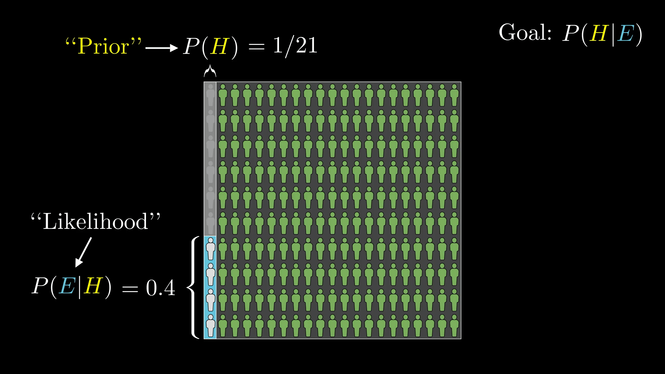 Bayes' Theorem