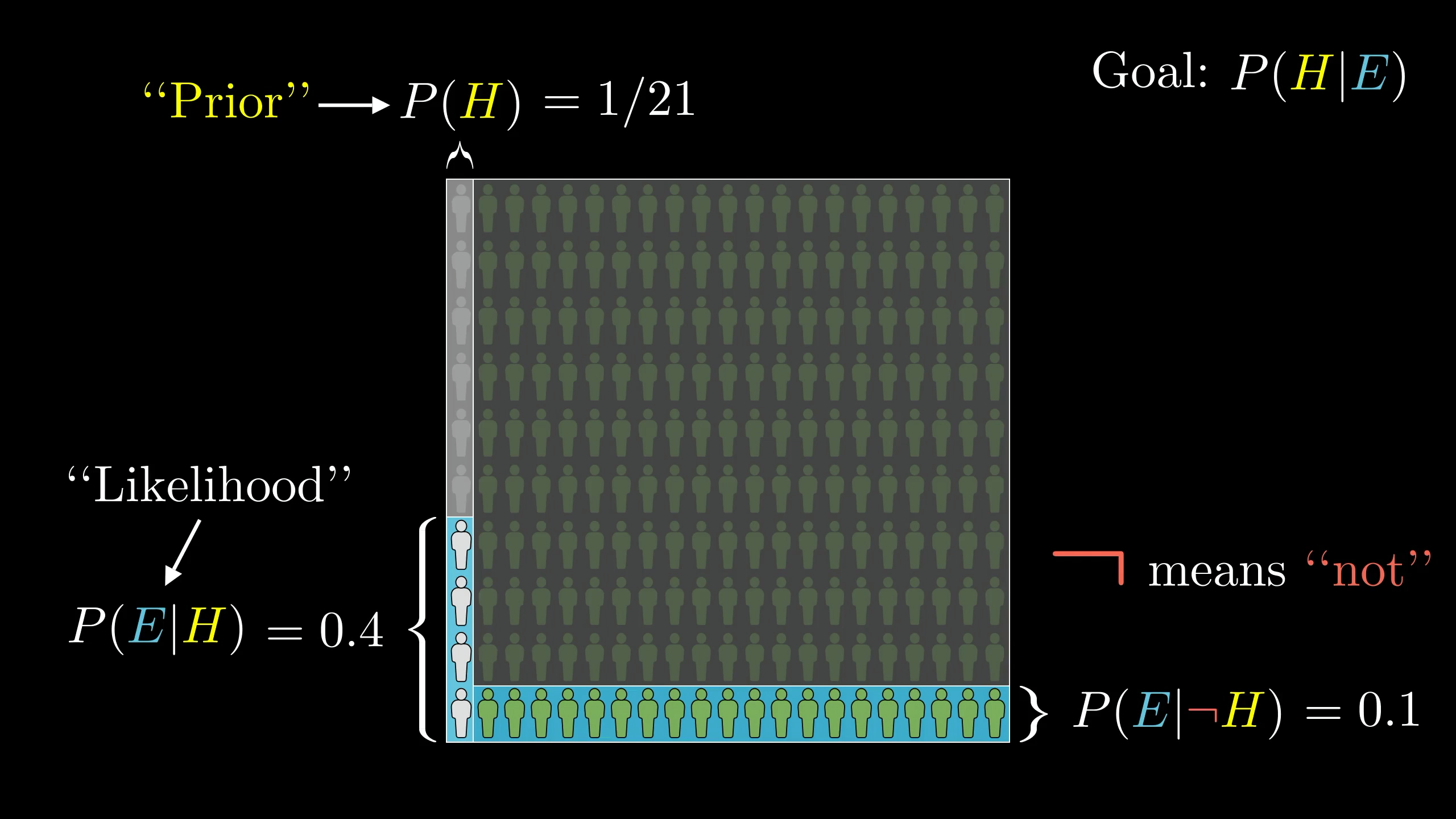 Bayes' Theorem