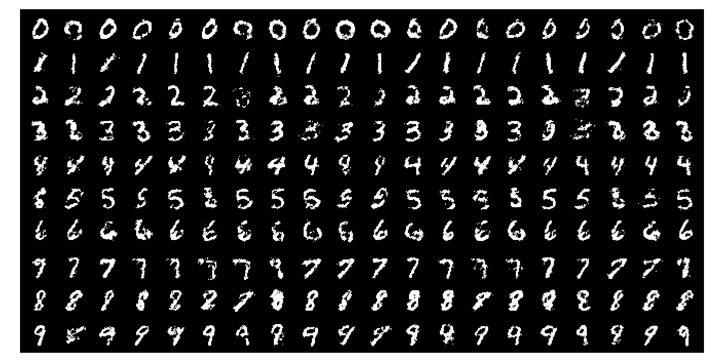 Conditional Generative Adversarial Nets