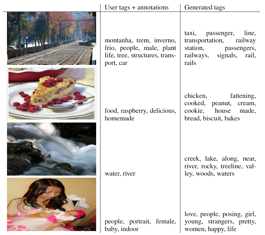 Conditional Generative Adversarial Nets