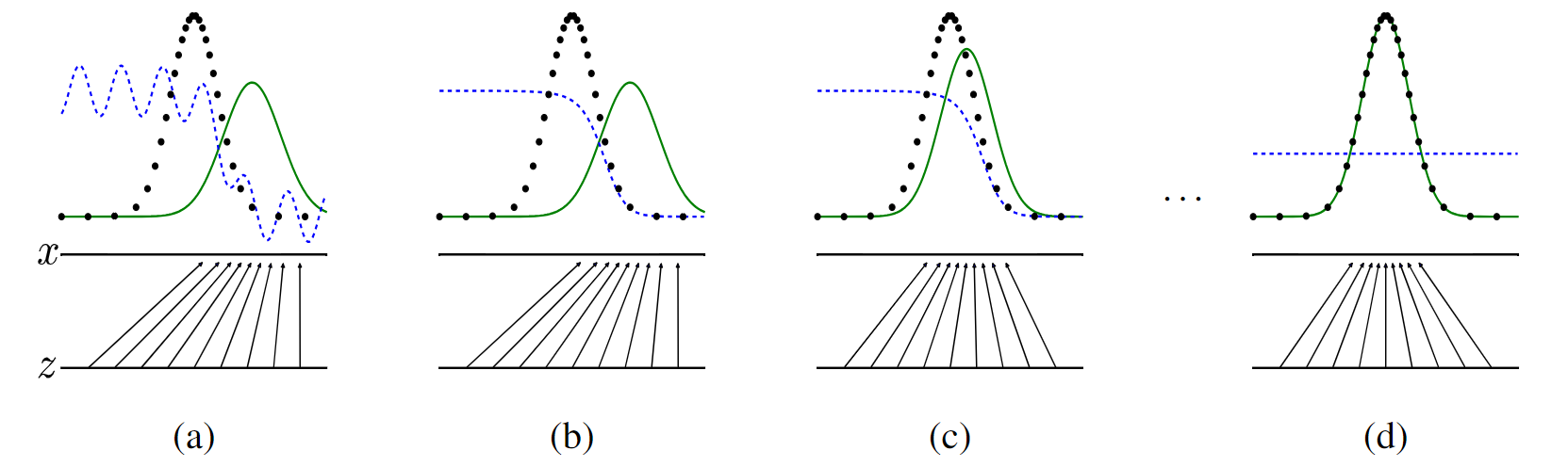 Generative Adversarial Networks