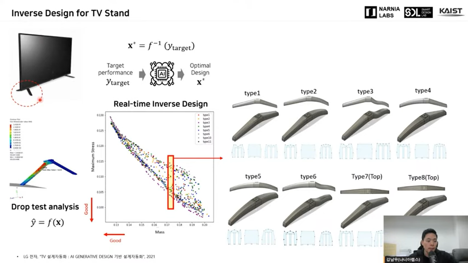 Inverse Design
