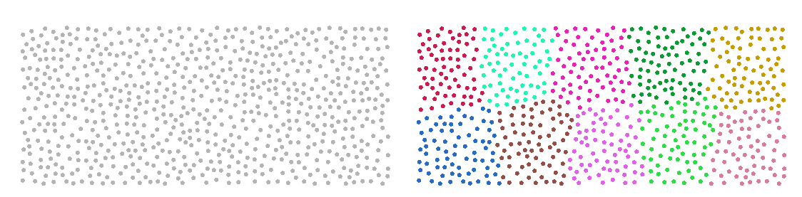 Implemented K-means clustering , divided into 10 From the left, Given Points · Result clusters
