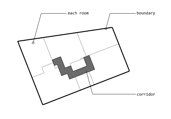 Corridor creation