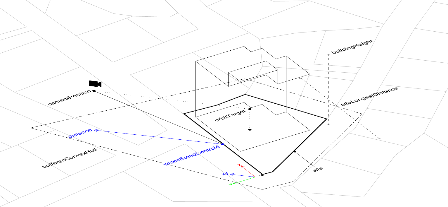 Camera Position Estimation Diagram