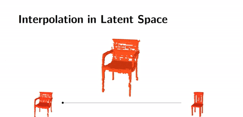 Linear Interpolation