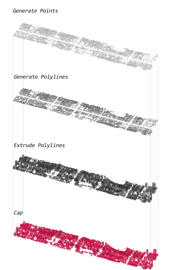 Process of mass generation