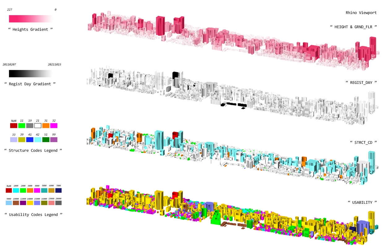 Visualized result From the top, building height · building registration date · building structure · building usability