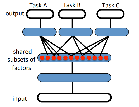 Representation Learning: A Review and New Perspectives