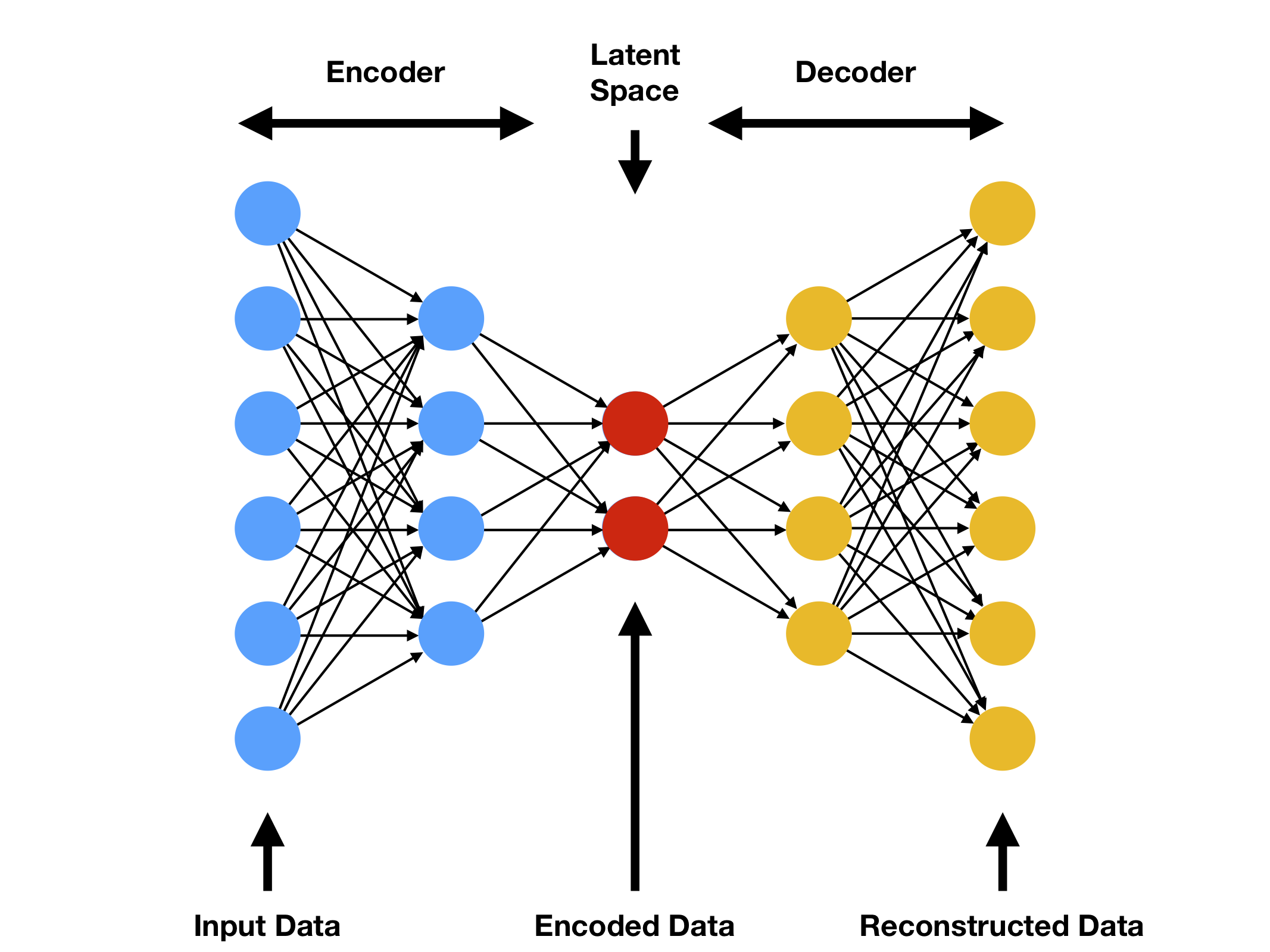 Representation Learning: A Review and New Perspectives