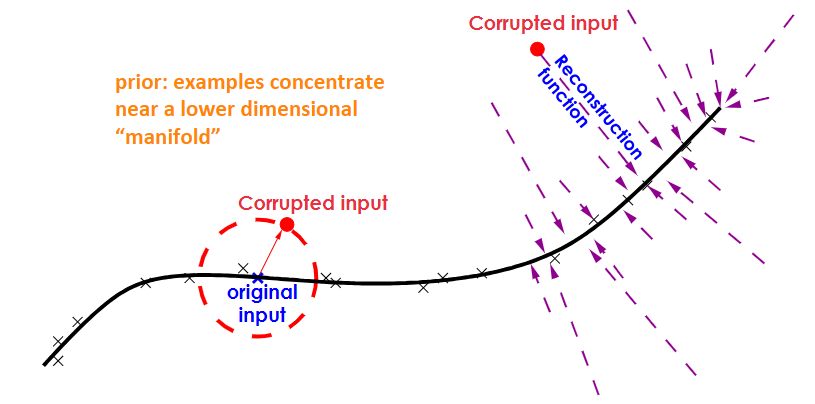 Representation Learning: A Review and New Perspectives