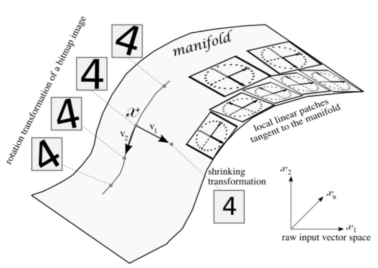 Representation Learning: A Review and New Perspectives