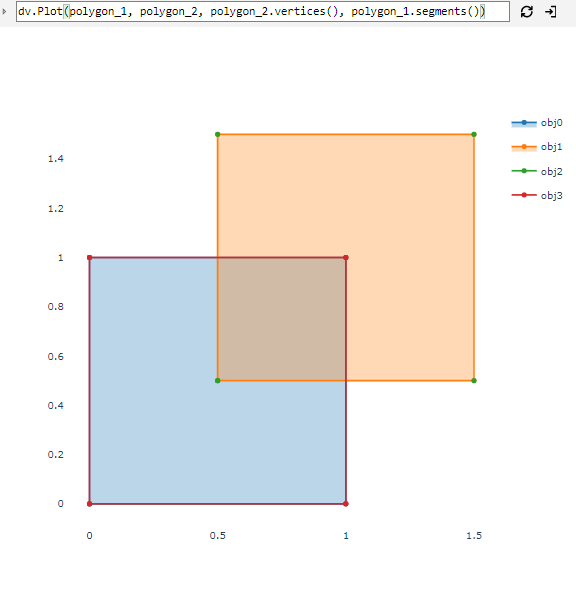 Shapely geometry inheritance