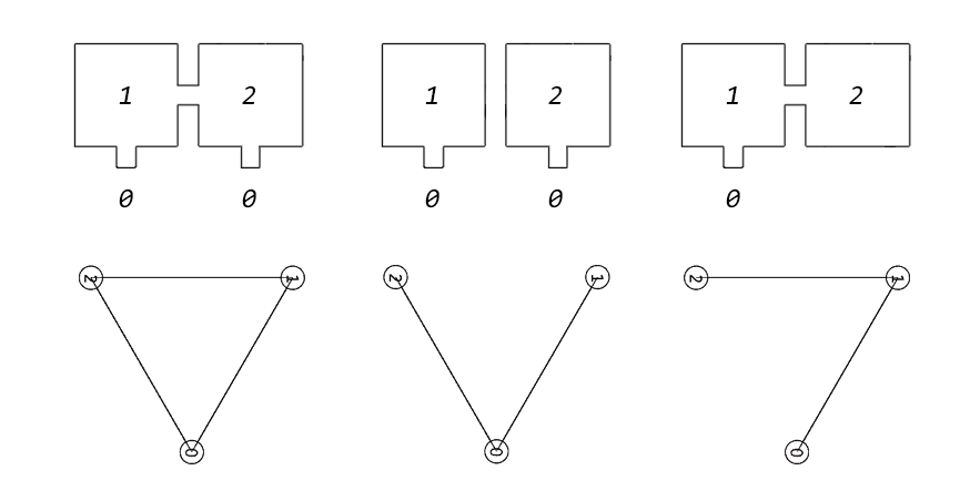 Same space different evaluation From the top, space structure · space connection