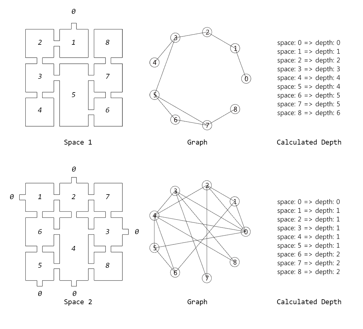 The conditions of each space From the top, Space 1 · Space 2