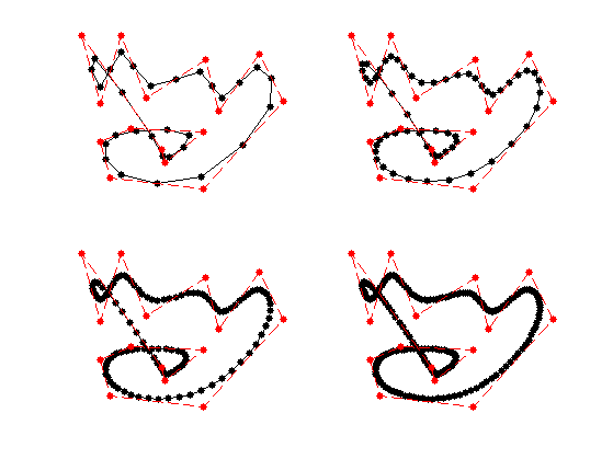 Subdivision iterative step