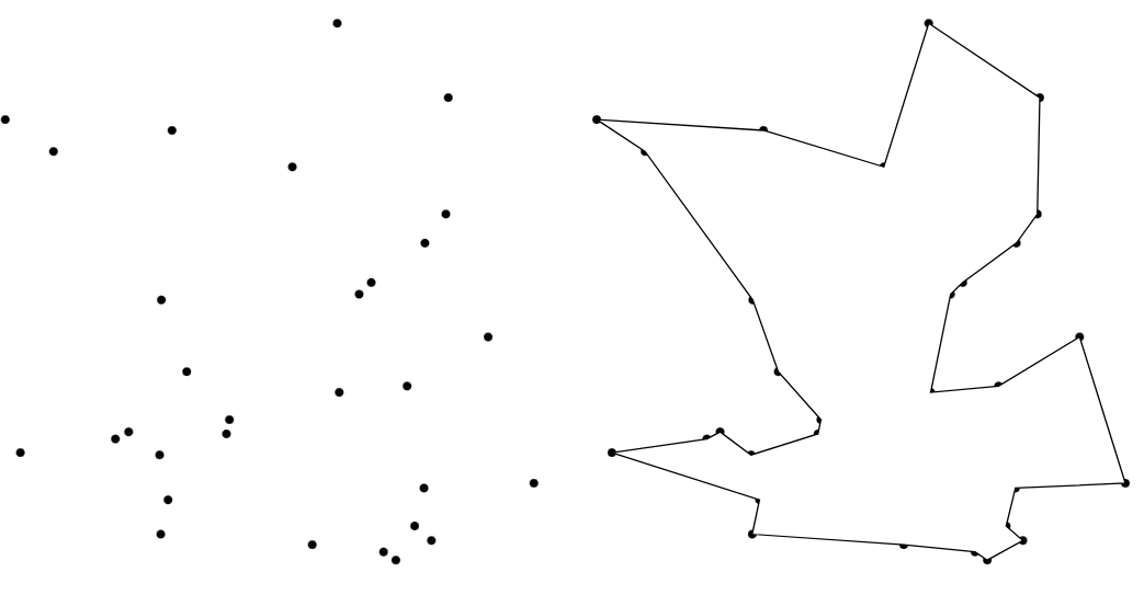 Traveling salesman problem From the left, Coordinates of cities · The shortest distance of visit