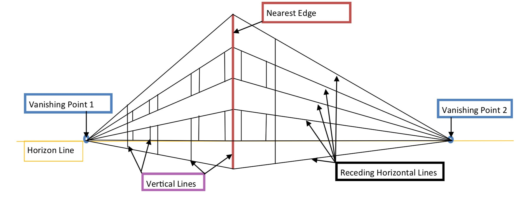 Two Points Perspective