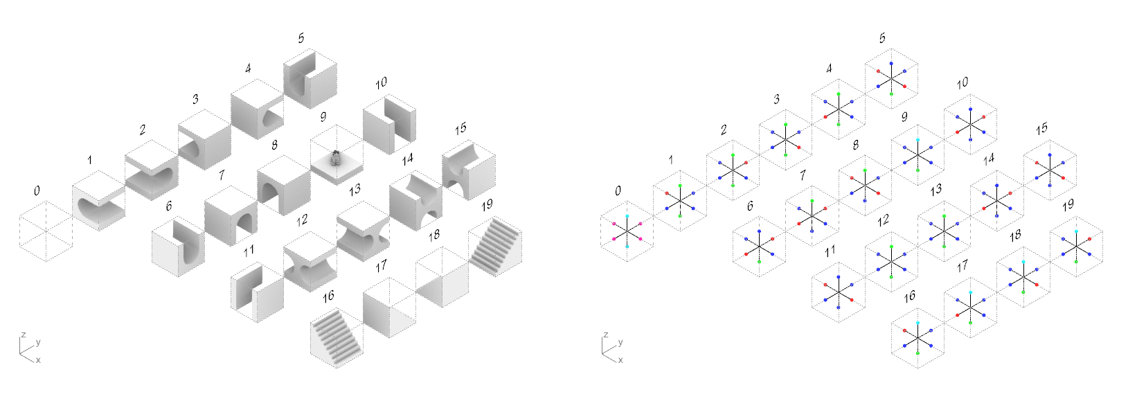 3D tileset and compatibility visualization