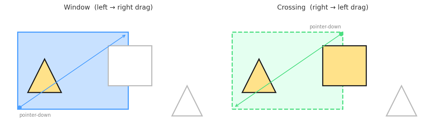 Window/Crossing Selection