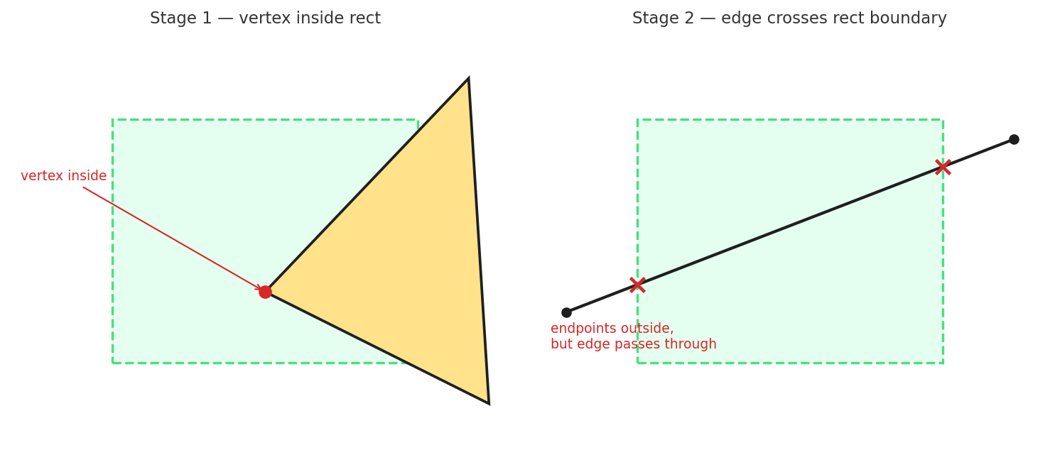 Window/Crossing Selection