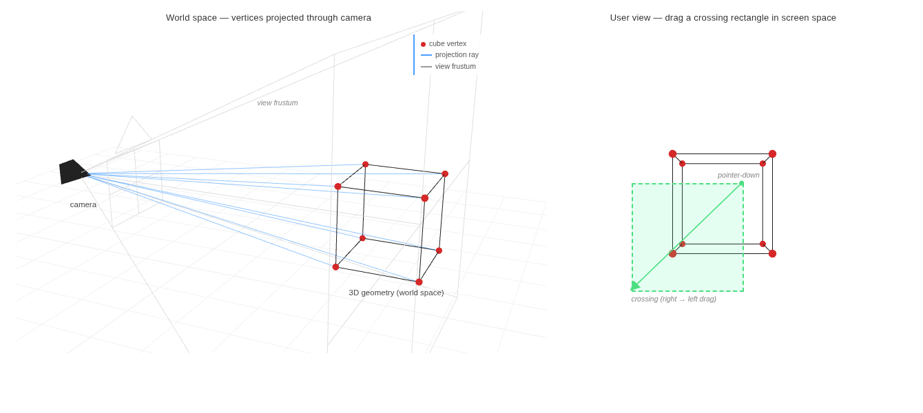 Window/Crossing Selection